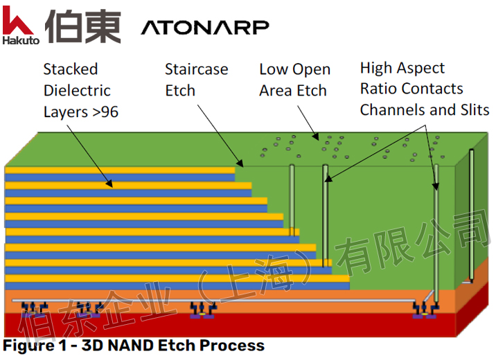 Aston™ 质谱仪