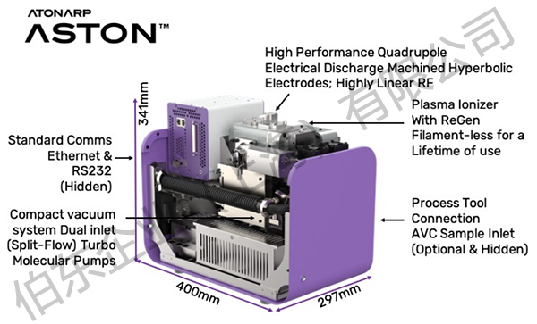 Atonarp 实时过程控制质谱仪 Aston™
