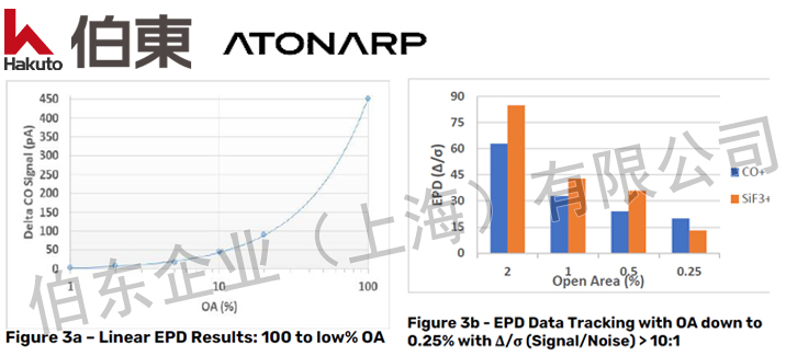 Aston™ 质谱分析仪