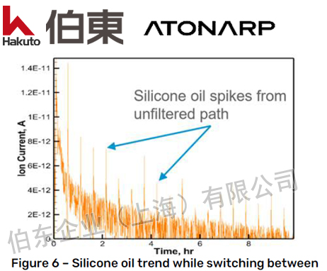 Aston™ LyoSentinel 利用微型质谱冻干法优化冻干工艺