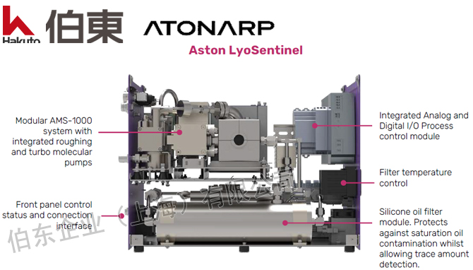 Aston™ LyoSentinel 利用微型质谱冻干法优化冻干工艺