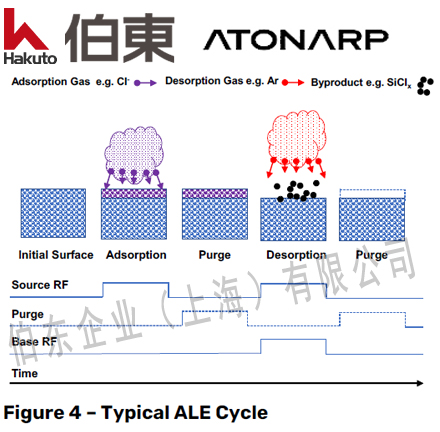 Aston? 质谱分析仪