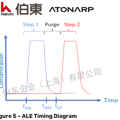 过程控制质谱仪 Aston™, 