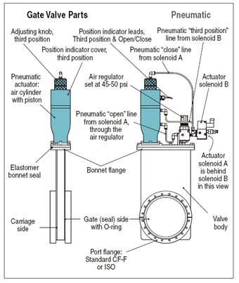 HVA 21700