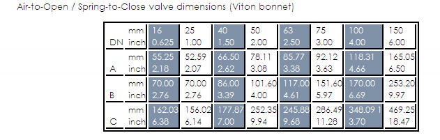 伯东HVA真空角阀4000系列尺寸大小