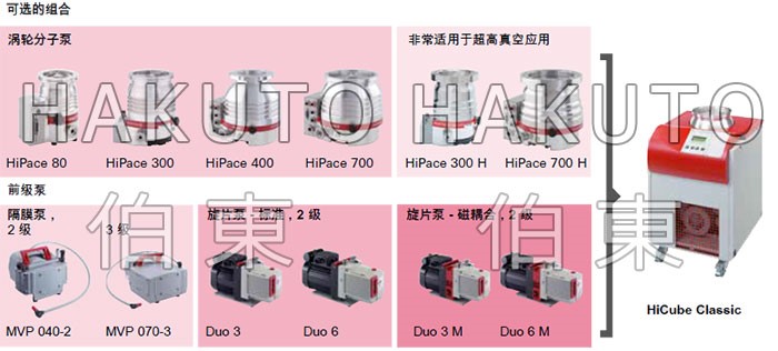 标准型分子泵组 Hicube Classic 优点