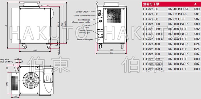 标准型分子泵组 Hicube Classic尺寸