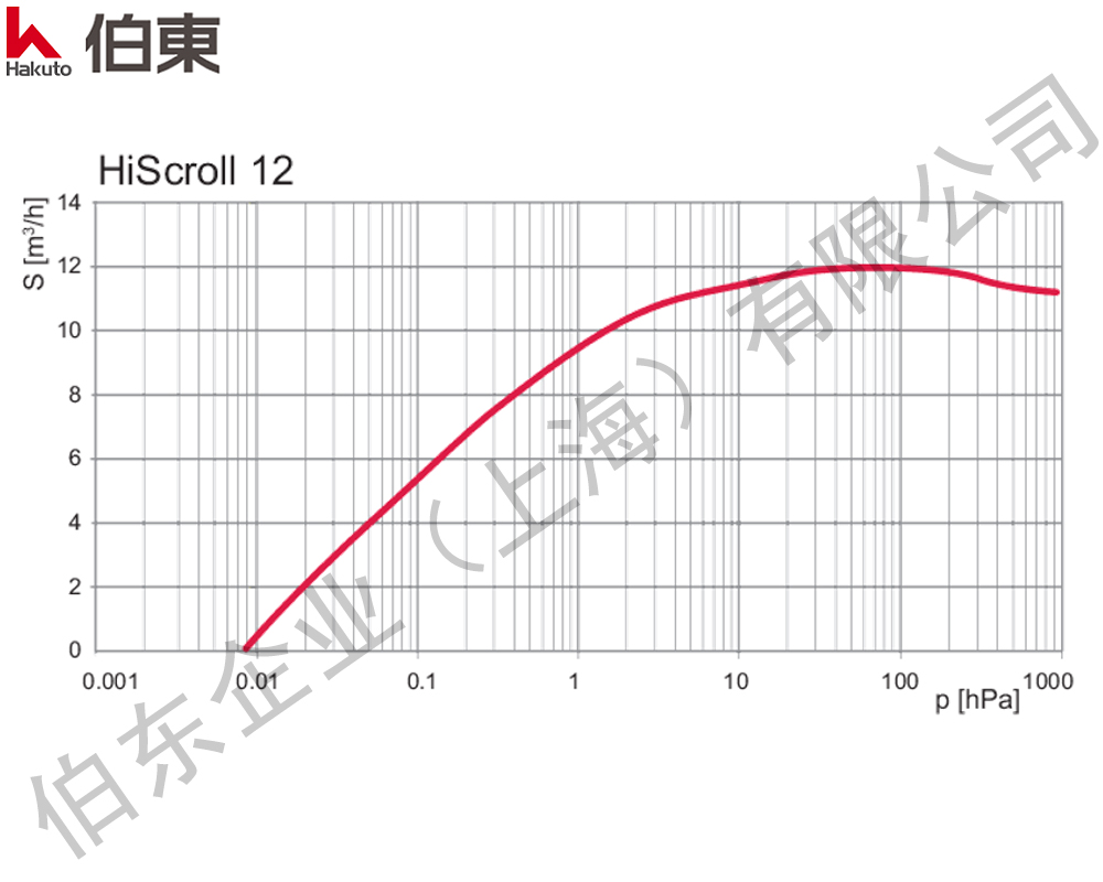 干式涡旋泵 HiScroll 12