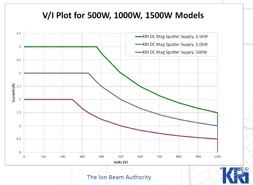 KRI直流溅射电源