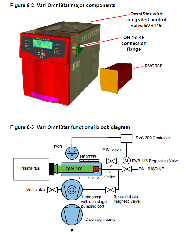 Vari OmniStar 功能框图