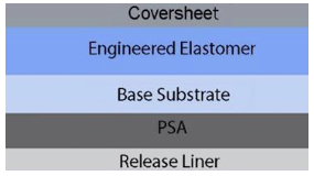 Gel-Pak 开发可用于研磨与抛光 Lapping & Polishing 的承载膜