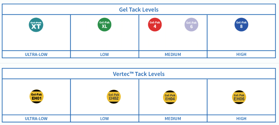 Gel-Pak 真空释放 VR 托盘粘性等级