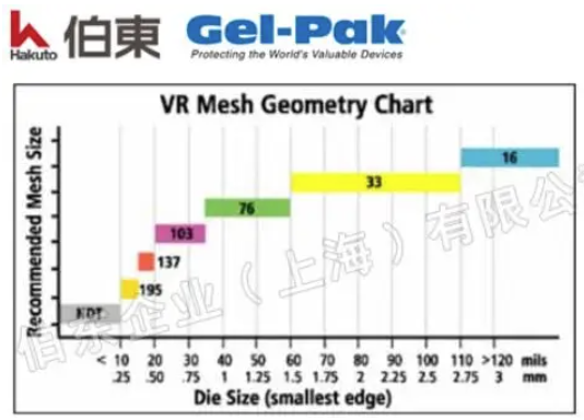 Gelpak 真空释放 VR托盘