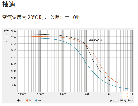ATH 4506 M/MT 抽速
