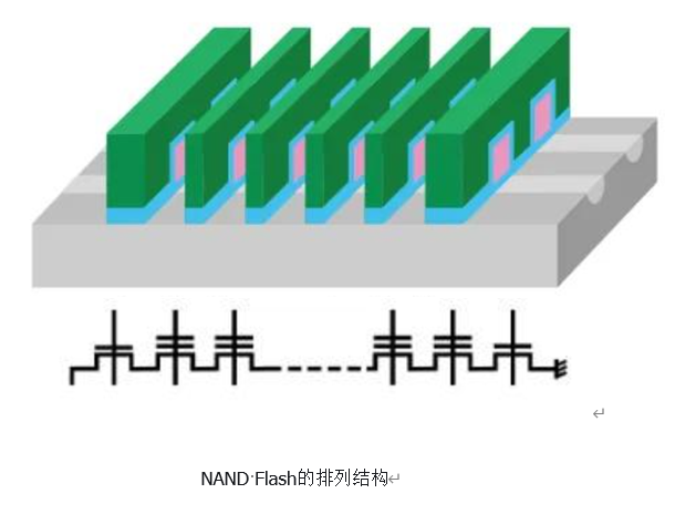NAND Flash 排列结构