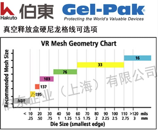 Gel-Pak真空释放胶盒原理