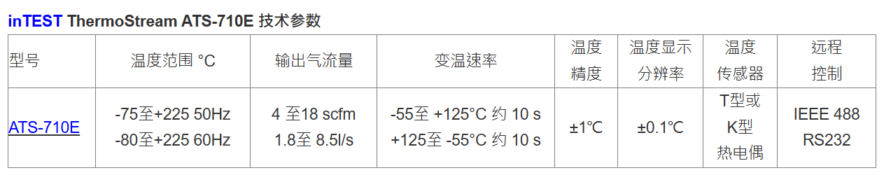 ATS-710E 技术参数