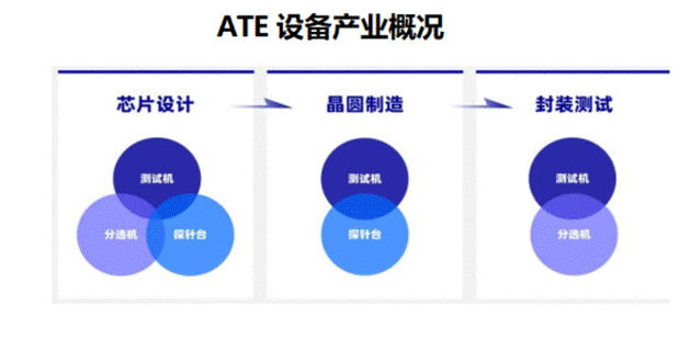 ATE 设备产业概况